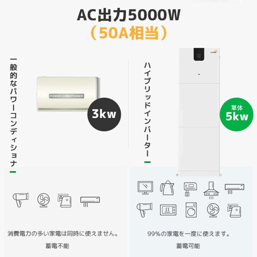 「10年保証」LVYUAN 蓄電池 10.24kWh 縦型ハイブリッド蓄電システム ハイブリッドインバーター エネルギー蓄電装置 太陽光発電 リン酸鉄リチウム電池×2 200AH |  | 07