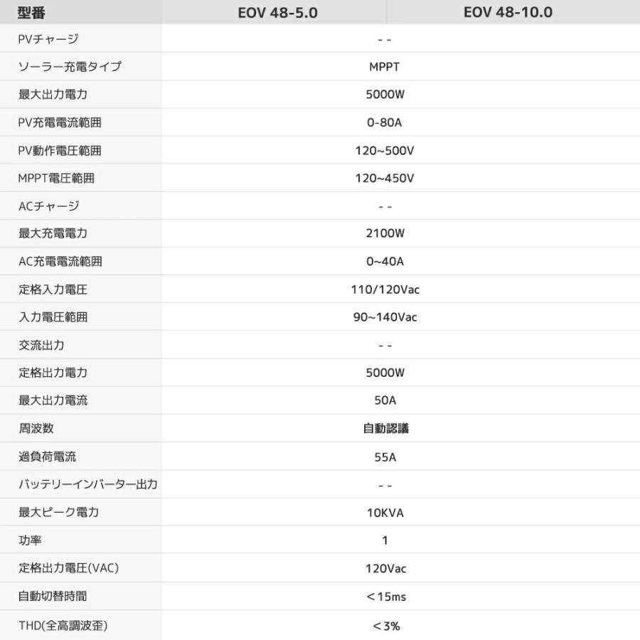 「10年保証」LVYUAN 蓄電池 5.12kWh 縦型ハイブリッド蓄電システム ハイブリッドインバーター エネルギー蓄電装置 太陽光発電 リン酸鉄リチウム電池 100AH |  | 19
