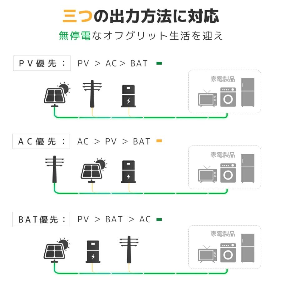 「10年保証」LVYUAN 蓄電池 5.12kWh 縦型ハイブリッド蓄電システム ハイブリッドインバーター エネルギー蓄電装置 太陽光発電 リン酸鉄リチウム電池 100AH |  | 05