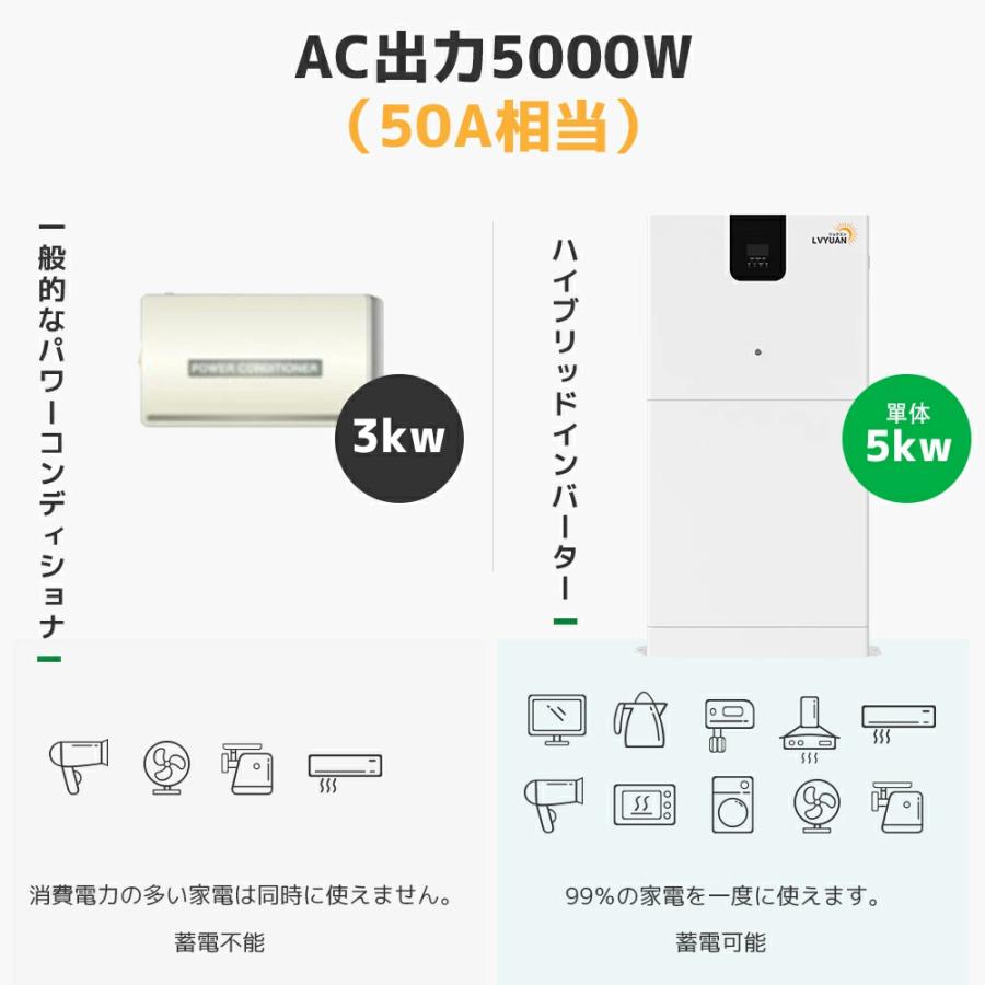 「10年保証」LVYUAN 蓄電池 5.12kWh 縦型ハイブリッド蓄電システム ハイブリッドインバーター エネルギー蓄電装置 太陽光発電 リン酸鉄リチウム電池 100AH |  | 08