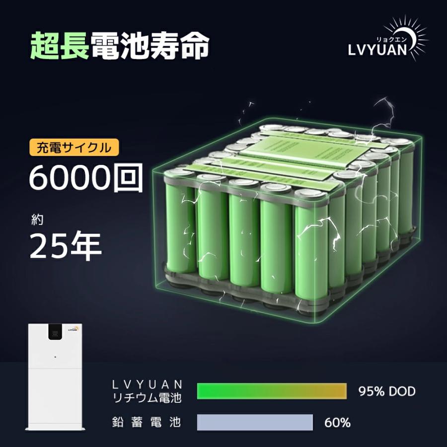 「10年保証」LVYUAN 蓄電池 5.12kWh 縦型ハイブリッド蓄電システム ハイブリッドインバーター エネルギー蓄電装置 太陽光発電 リン酸鉄リチウム電池 100AH |  | 09