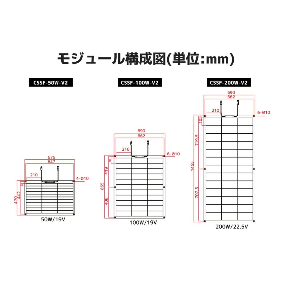 LVYUAN（リョクエン）[100W 柔性 据置型ソーラー発電キット] 100W