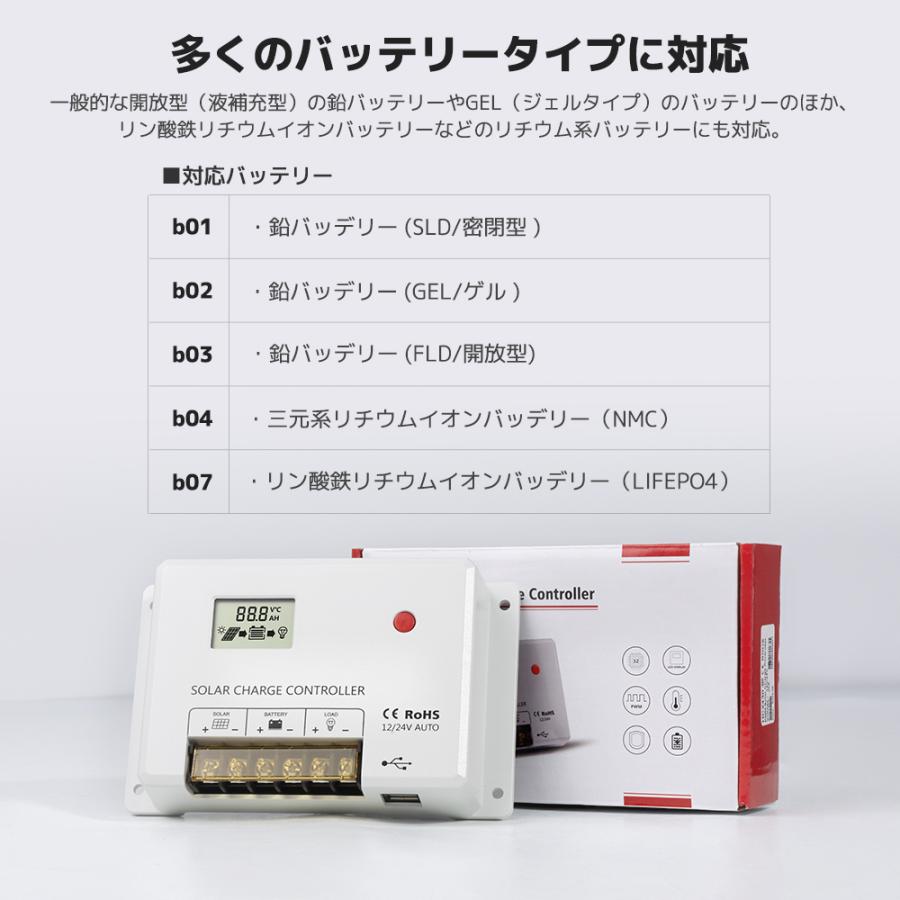 LVYUAN PWM 多機能ソーラーチャージコントローラー 12V24V兼用 LVYUAN PWM 多機能ソーラーチャージコントローラー 12V24V兼用