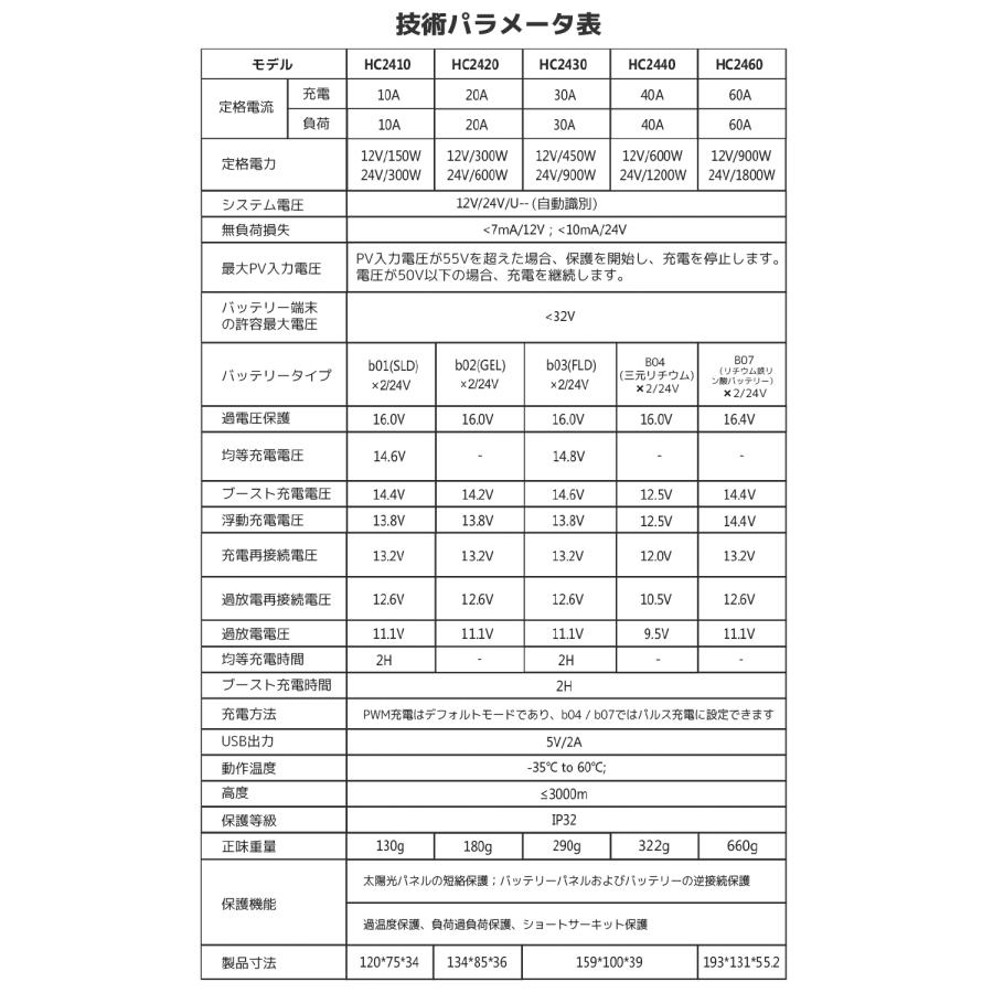 LVYUAN PWM 多機能ソーラーチャージコントローラー 12V24V兼用 USB5V出力付き 液晶画面付き 船舶 野外 車中泊 災害対策 地震停電 防災予備品｜shoryu-store｜09