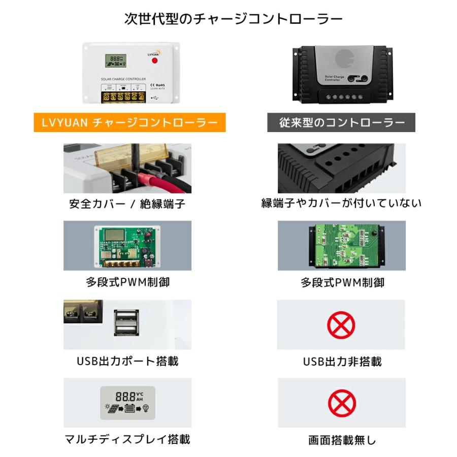 LVYUAN PWM 多機能ソーラーチャージコントローラー 12V24V兼用 USB5V