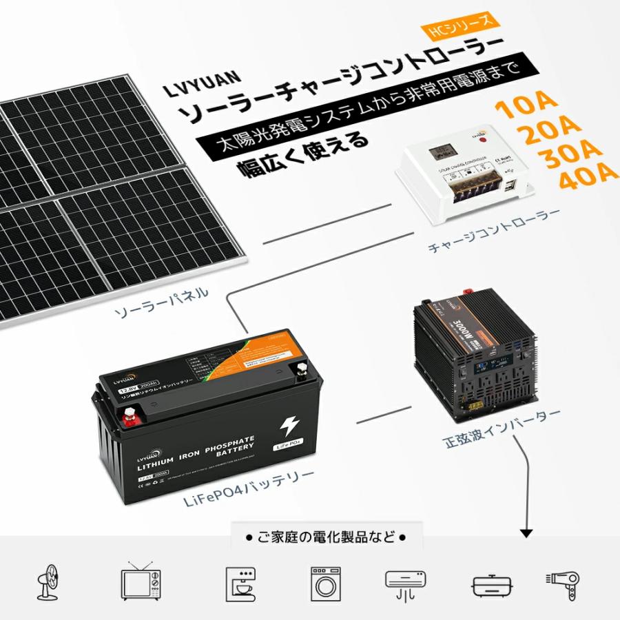 LVYUAN PWM 多機能ソーラーチャージコントローラー 12V24V兼用 USB5V 