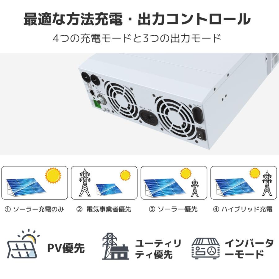 「セール」LVYUAN 200v~240v MPPT 3500W 3KW純正弦波 ハイブリッド インバーター 24Vバッテリー PV充電電流 80A PV 開放電圧 500V wifiモジュール付きの画像