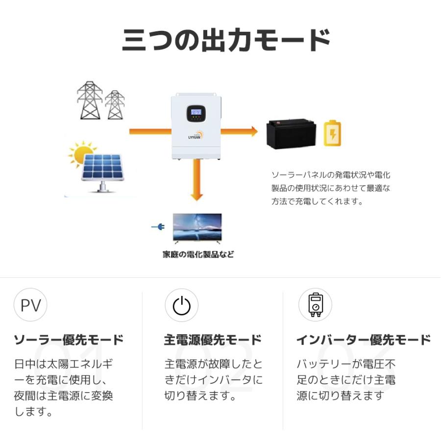 「セール」LVYUAN 200v~240v MPPT 3500W 3KW純正弦波 ハイブリッド インバーター 24Vバッテリー PV充電電流 80A PV 開放電圧 500V wifiモジュール付きの画像