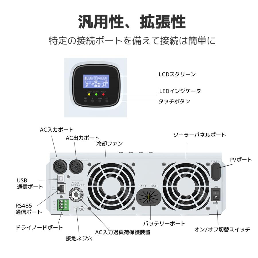 MPPT 3KW 3000W 正弦波 オフグリッド ハイブリッド インバーター 24Vバッテリーに対応  ソーラーインバーター充電器 ソーラーチャージインバーター｜shoryu-store｜12