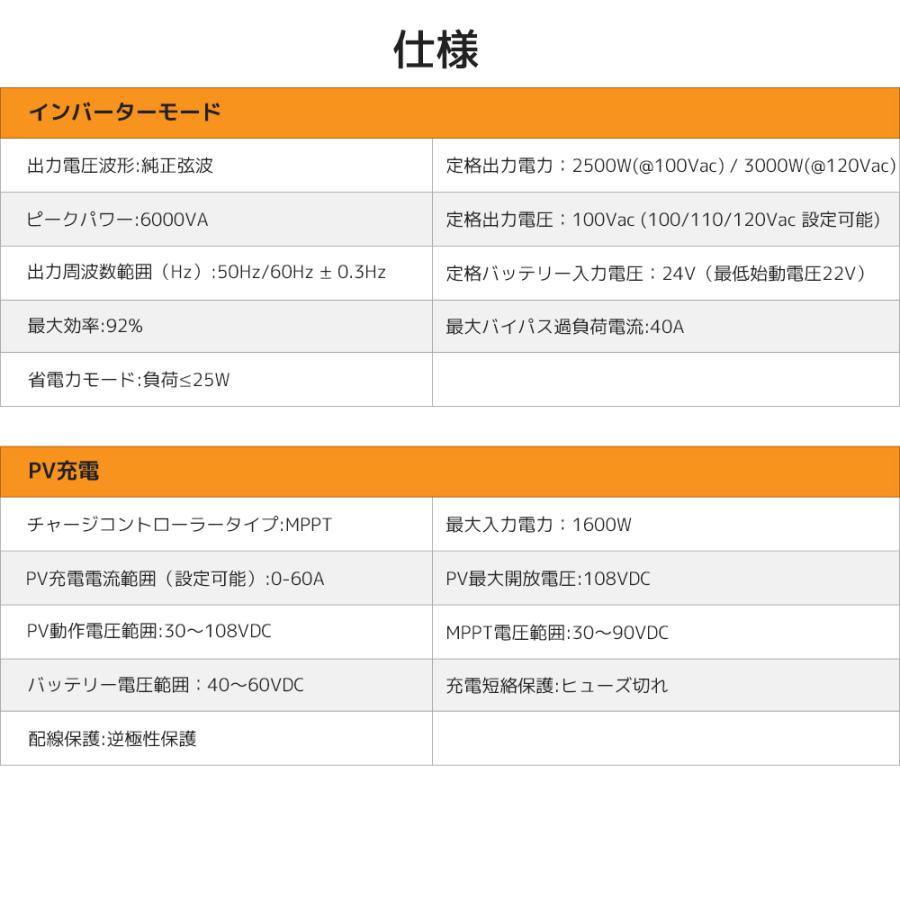 セール」MPPT 3KW 正弦波 ハイブリッド インバーター 24V セール」MPPT 3KW 正弦波 ハイブリッド インバーター 24V