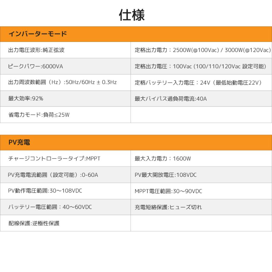 MPPT 3KW 3000W 正弦波 オフグリッド ハイブリッド インバーター 24Vバッテリーに対応  ソーラーインバーター充電器 ソーラーチャージインバーター｜shoryu-store｜17