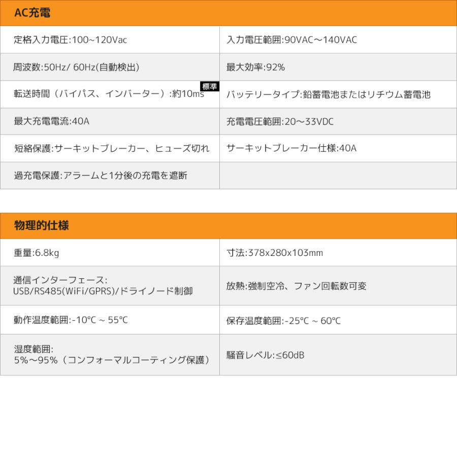 MPPT 3KW 3000W 正弦波 オフグリッド ハイブリッド インバーター 24Vバッテリーに対応  ソーラーインバーター充電器 ソーラーチャージインバーター｜shoryu-store｜18