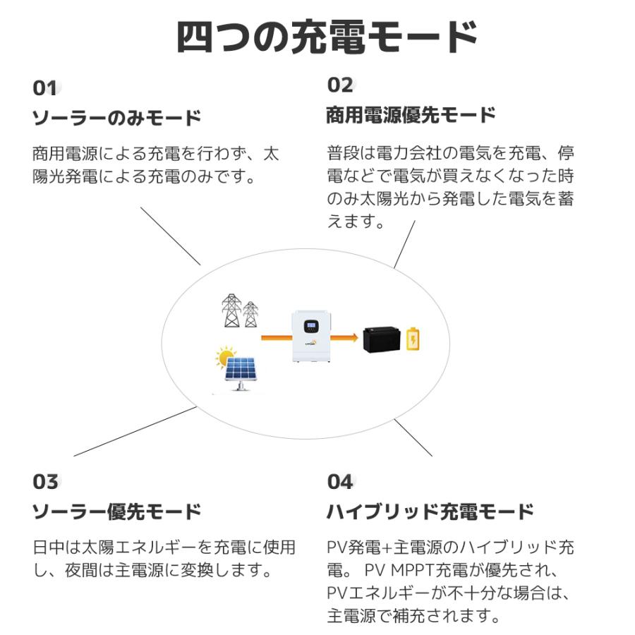 セール」MPPT 3KW 正弦波 ハイブリッド インバーター 24V セール」MPPT 3KW 正弦波 ハイブリッド インバーター 24V