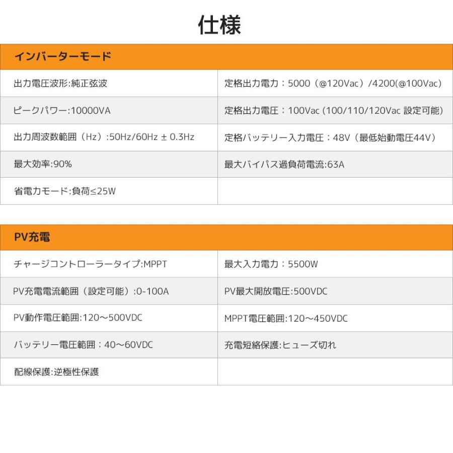 MPPT 5KW 5000W 正弦波 オフグリッド ハイブリッド インバーター 48Vバッテリーに対応  ソーラーインバーター充電器 ソーラーチャージインバーター 2024年新品｜shoryu-store｜16