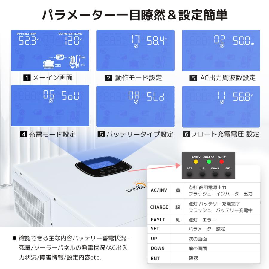 MPPT 5KW 5000W 正弦波 オフグリッド ハイブリッド インバーター 48Vバッテリーに対応  ソーラーインバーター充電器 ソーラーチャージインバーター 2024年新品｜shoryu-store｜08