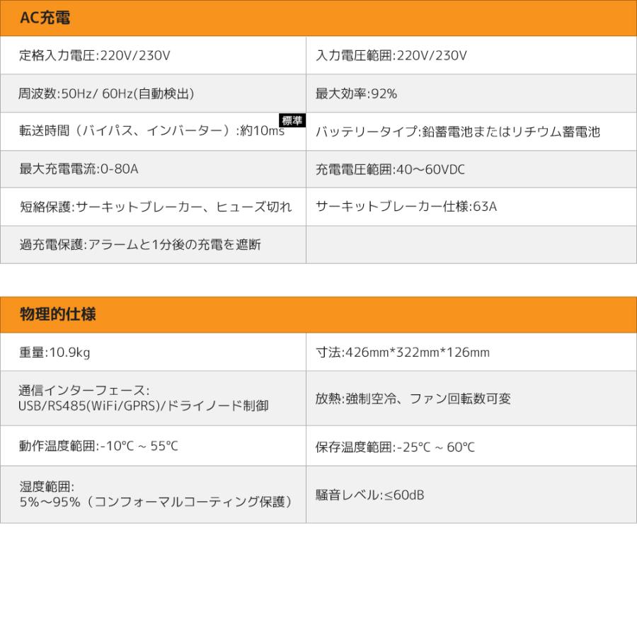 「セール」【日本企業による安心のサポート体制】LVYUAN 5.5KW 単相二線式ハイブリッド インバーター（AC入力・出力200v~240v）HSI5500 wifiモジュール付き |  | 13