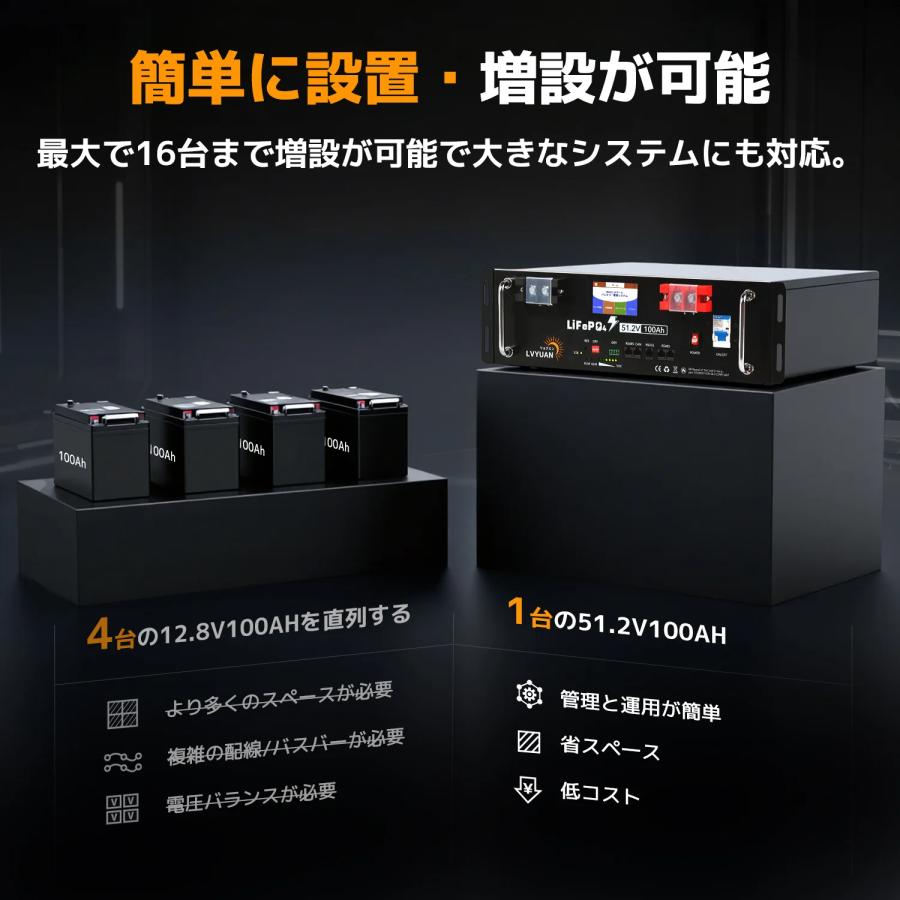 LVYUAN 6.5KＷ/10KW 単相3線式ハイブリッド蓄電システム（ラック型）6500W 太陽光発電 10000W |  | 14