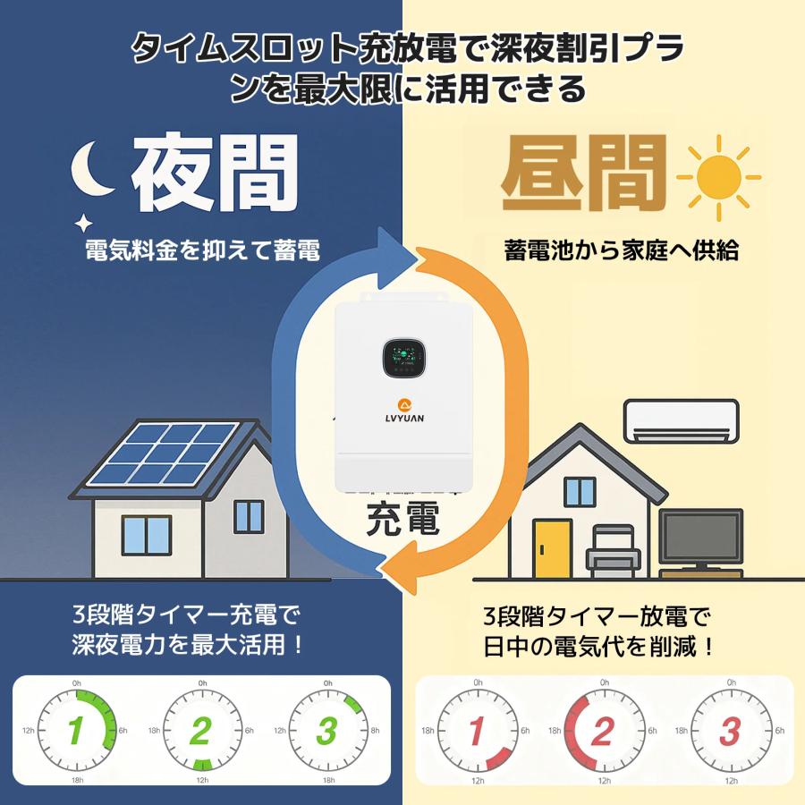LVYUAN 6.5KＷ/10KW 単相3線式ハイブリッド蓄電システム（ラック型）6500W 太陽光発電 10000W |  | 16