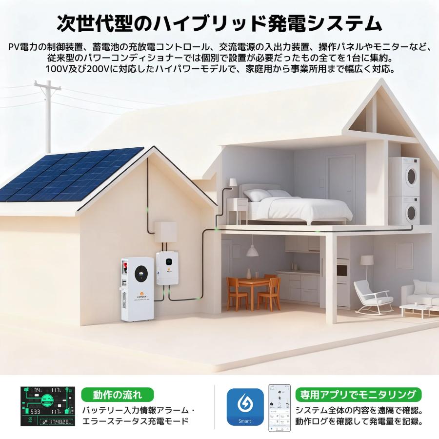 LVYUAN 6.5KＷ/10KW 単相3線式ハイブリッド蓄電システム（ラック型）6500W 太陽光発電 10000W |  | 02