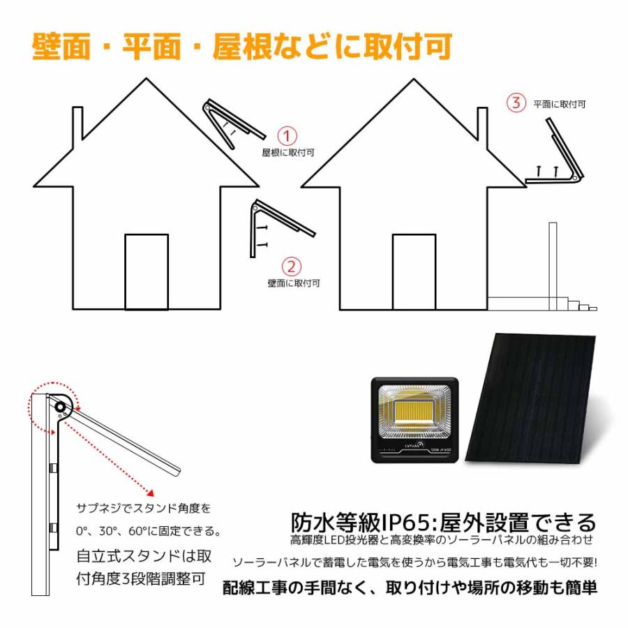 LVYUAN（リョクエン）ソーラーライト LEDフラッドライト 照明 ソーラー 投光器 120W大電力 6500K昼光色 屋外照明 防水設計 分離型 コード5m 夜自動点灯｜shoryu-store｜15