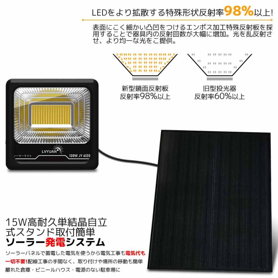 LVYUAN（リョクエン）ソーラーライト LEDフラッドライト 照明 ソーラー 投光器 120W大電力 6500K昼光色 屋外照明 防水設計 分離型 コード5m 夜自動点灯 |  | 11
