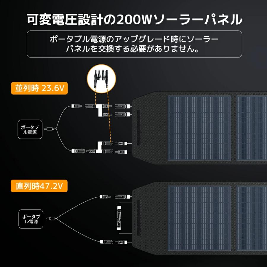 LVYUAN ソーラーパネル 200W 折りたたみ式 ソーラーチャージ