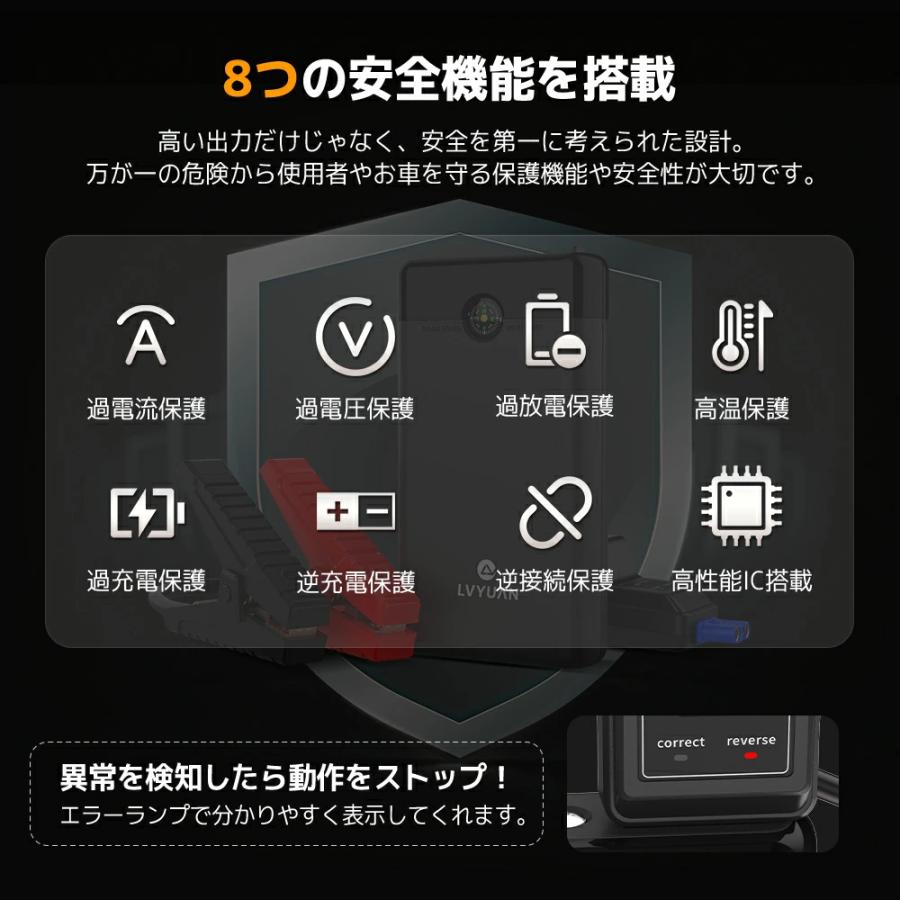 LVYUAN 12V車用ジャンプスターター 10000mAhバッテリー ピーク電流