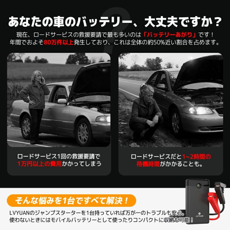 LVYUAN 12V車用ジャンプスターター 10000mAhバッテリー ピーク電流