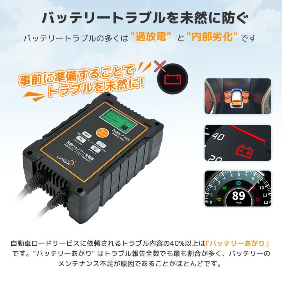 LVYUAN バッテリー充電器 15A DC12V対応 パルス充電機能搭載 全自動