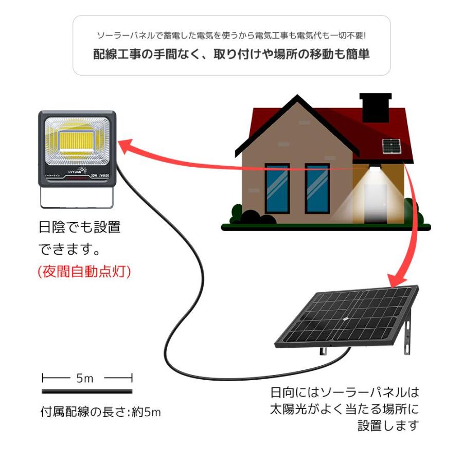 LVYUAN（リョクエン）ソーラーライト LEDフラッドライト 照明 ソーラー 投光器 30W電力 6500K昼光色 屋外照明 防水設計 分離型 コード5m 夜自動点灯 太陽光発電 |  | 08