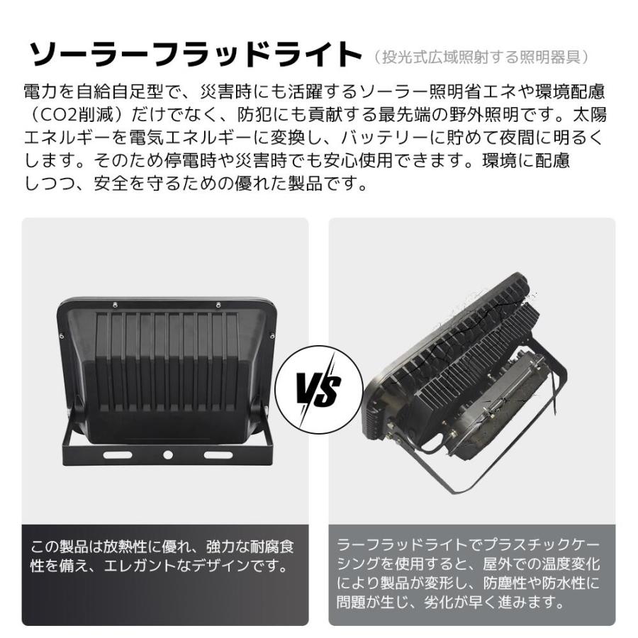 LVYUAN（リョクエン）ソーラーライト LEDフラッドライト 照明 ソーラー
