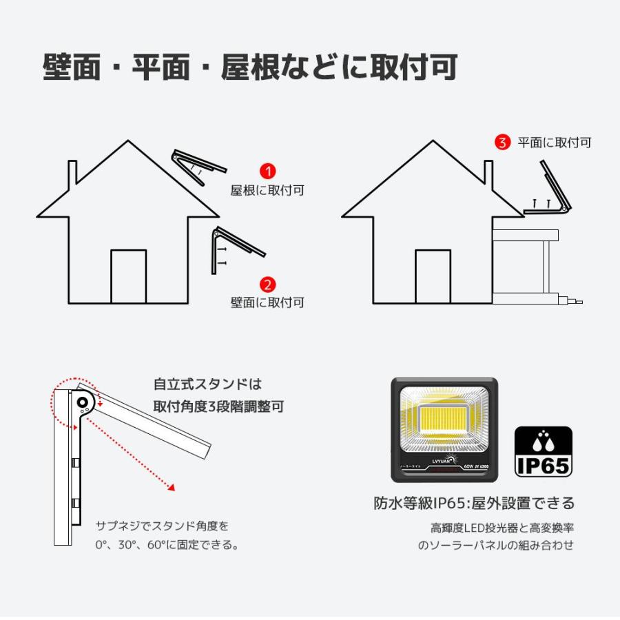 LVYUAN（リョクエン）ソーラーライト LEDフラッドライト 照明 ソーラー