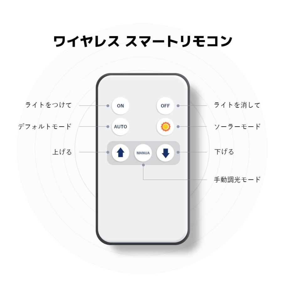 LVYUAN（リョクエン）ソーラーライト LEDフラッドライト 照明 ソーラー