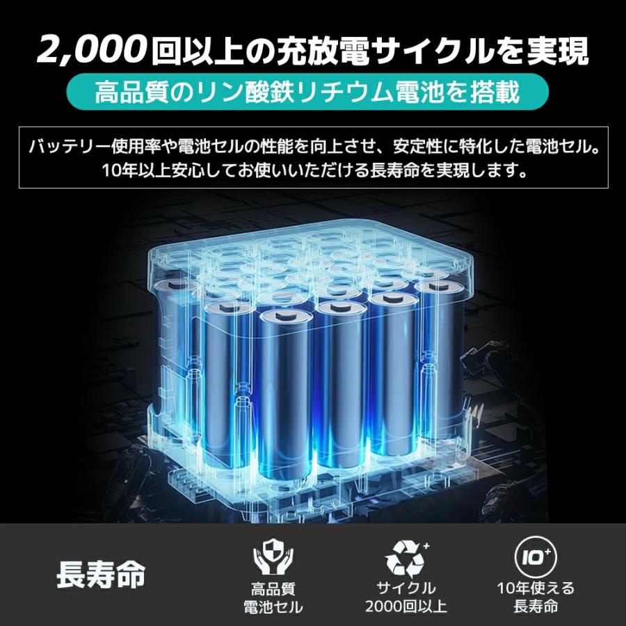 LVYUAN ポータブル電源 大容量 AC出力1200W 1008Wh リン酸鉄リチウム