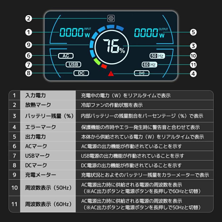 ポータブルバッテリー　LVYUAN 　大容量 AC出力1200W 1008Wh   早い者勝ち❗️ LVYUAN ポータブル電源 大容量 AC出力1200W 1008Wh リン酸鉄リチウム
