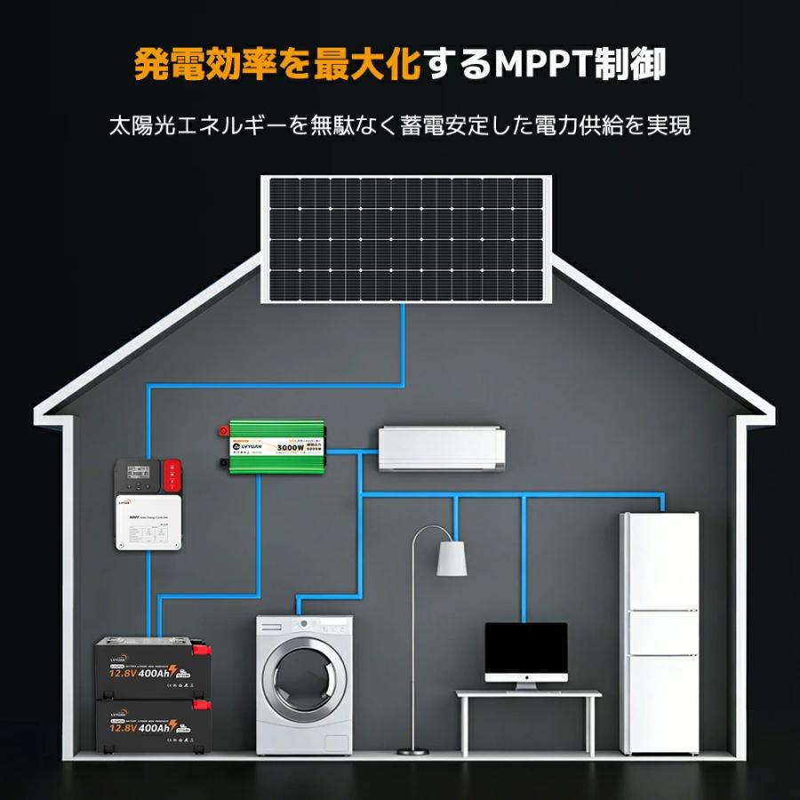 LVYUAN（リョクエン）MPPT 60Aソーラー充電コントローラー 最大入力1600W MPPT12V 24V 自動 最大PV 150V入力 ソーラー充放電 太陽光発電用 「三年保証」の画像