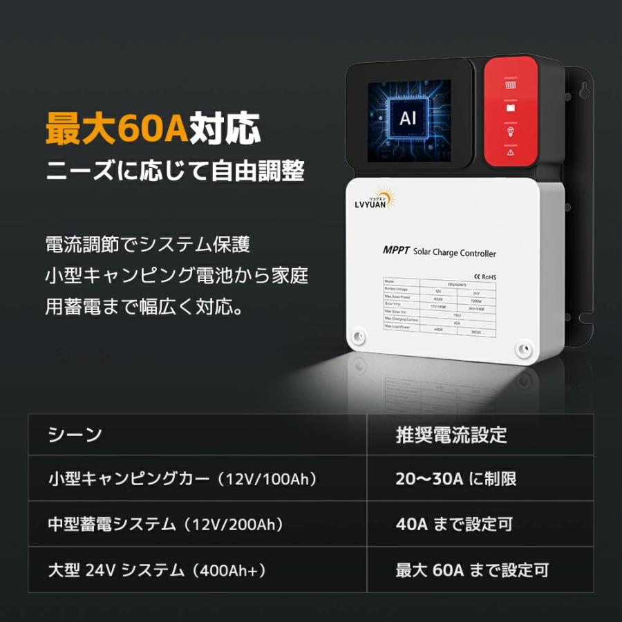 LVYUAN（リョクエン）MPPT 60Aソーラー充電コントローラー 最大入力1600W MPPT12V 24V 自動 最大PV 150V入力 ソーラー充放電 太陽光発電用 「三年保証」の画像
