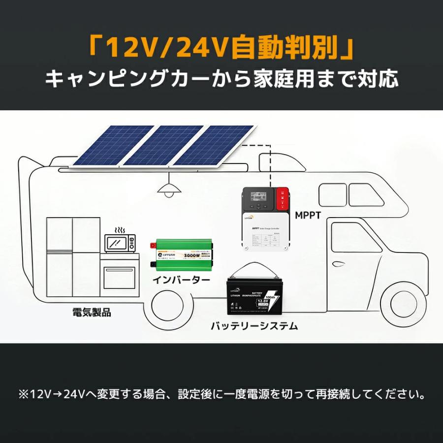 LVYUAN（リョクエン）MPPT 60Aソーラー充電コントローラー 最大入力1600W MPPT12V 24V 自動 最大PV 150V入力 ソーラー充放電 太陽光発電用 「三年保証」の画像