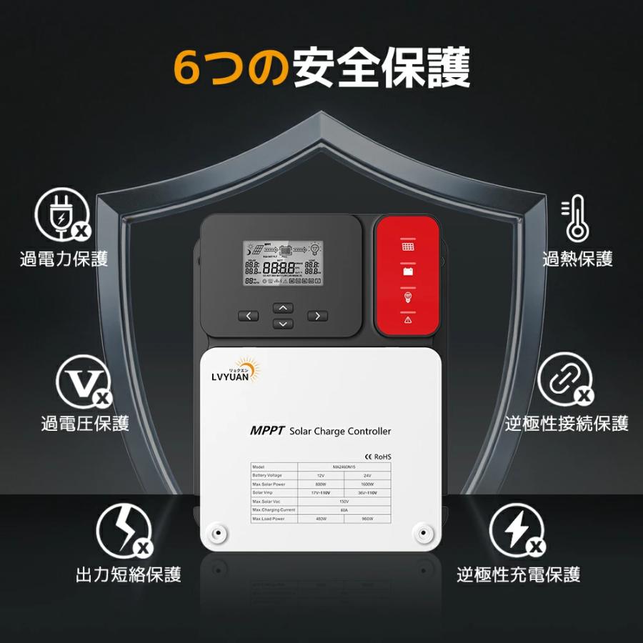 LVYUAN（リョクエン）MPPT 60Aソーラー充電コントローラー 最大入力