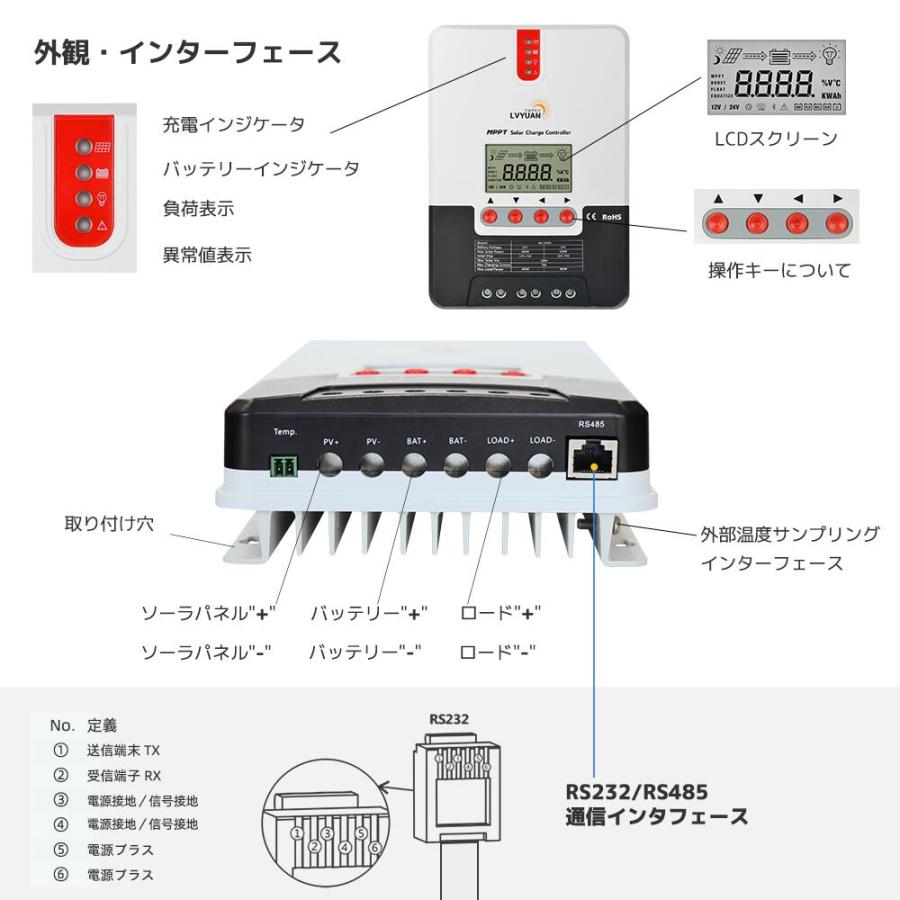 LVYUAN（リョクエン）MPPT 30Aソーラー充電コントローラー 最大入力800w  MPPT 12V 24V 自動 最大PV 100V入力 ソーラー充放電 「三年保証」 |  | 02