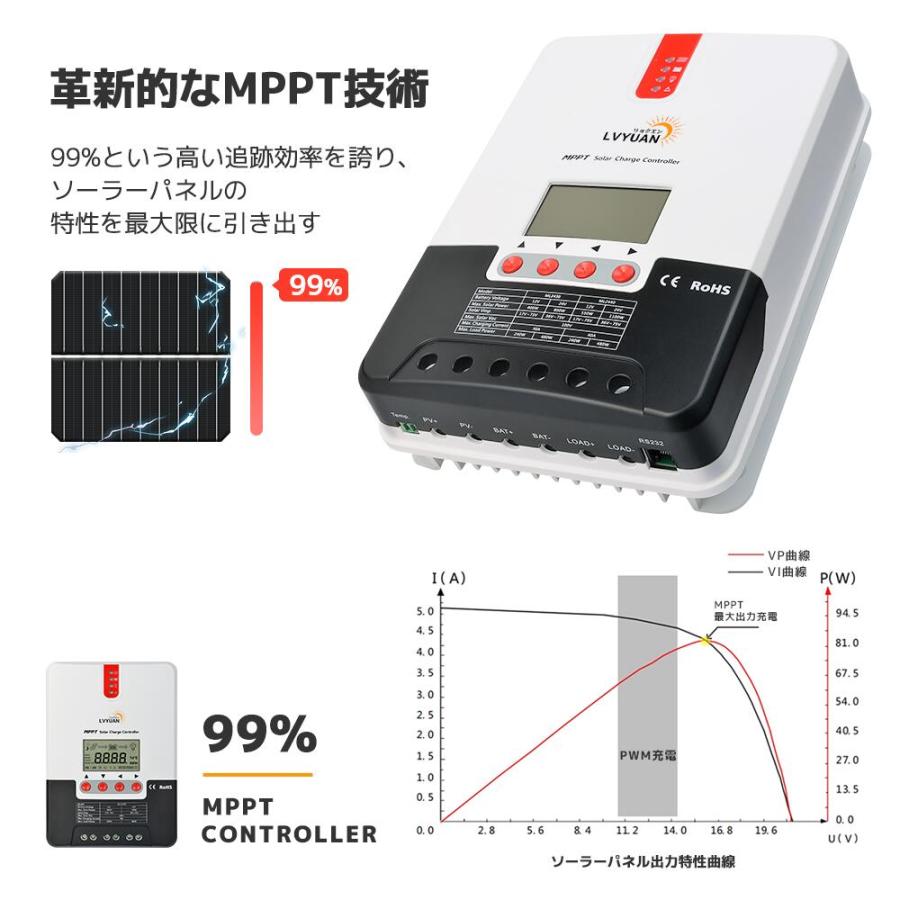 LVYUAN（リョクエン）MPPT 40Aソーラー充電コントローラー 最大入力1100w  MPPT 12V 24V 自動 最大PV 100V入力 ソーラー充放電 「三年保証」の画像