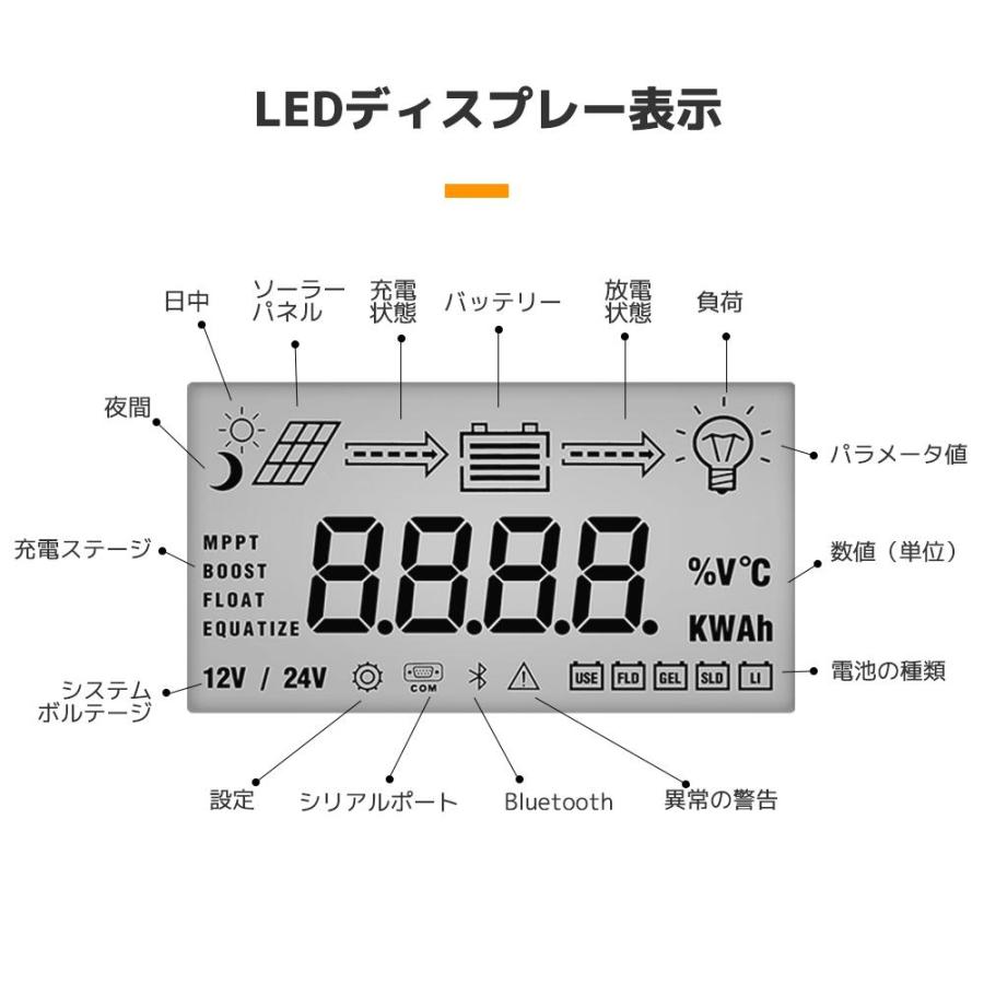 LVYUAN（リョクエン）MPPT 40Aソーラー充電コントローラー 最大入力1100w  MPPT 12V 24V 自動 最大PV 100V入力 ソーラー充放電 「三年保証」の画像