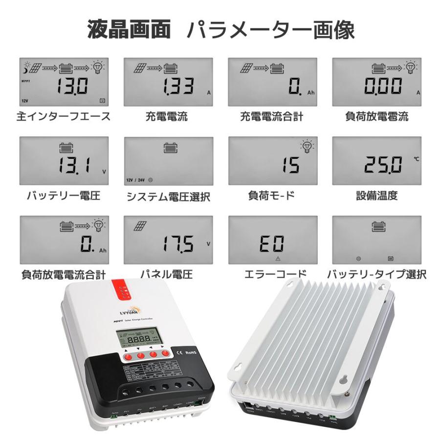 LVYUAN（リョクエン）MPPT 40Aソーラー充電コントローラー 最大入力