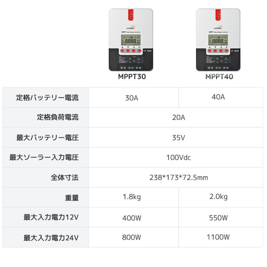 LVYUAN（リョクエン）MPPT 40Aソーラー充電コントローラー 最大入力1100w  MPPT 12V 24V 自動 最大PV 100V入力 ソーラー充放電 「三年保証」の画像