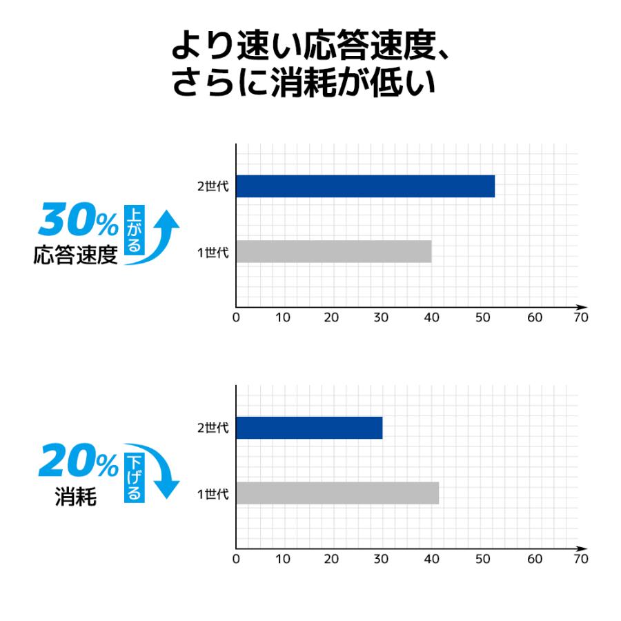 LVYUAN  ハイブリッドインバーター用 WiFiモジュール 日本語設定マニュアル付き iOS Androidサポート 表示言語 中国語,英語 ,日本語 |  | 05