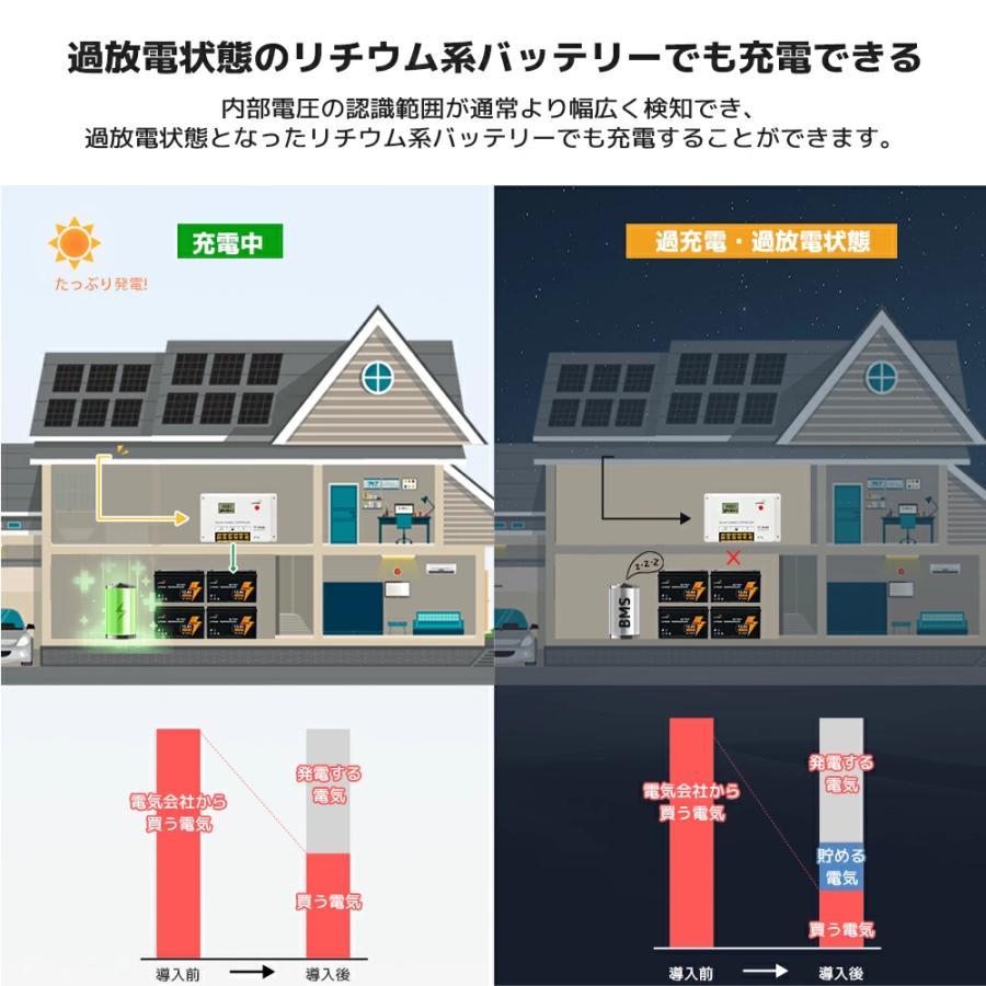 LVYUAN 50W ソーラー発電キット LiFePO4電池 充電可能 単結晶 ソーラーパネル+10Aチャージーコントローラーシステム充電・蓄電対応 接続ケーブル 災害対策の画像