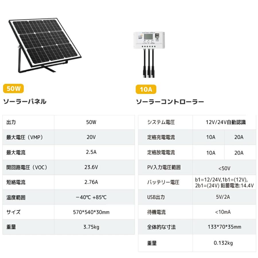 LVYUAN 50W ソーラー発電キット LiFePO4電池 充電可能 単結晶 LVYUAN 50W ソーラー発電キット LiFePO4電池 充電可能 単結晶