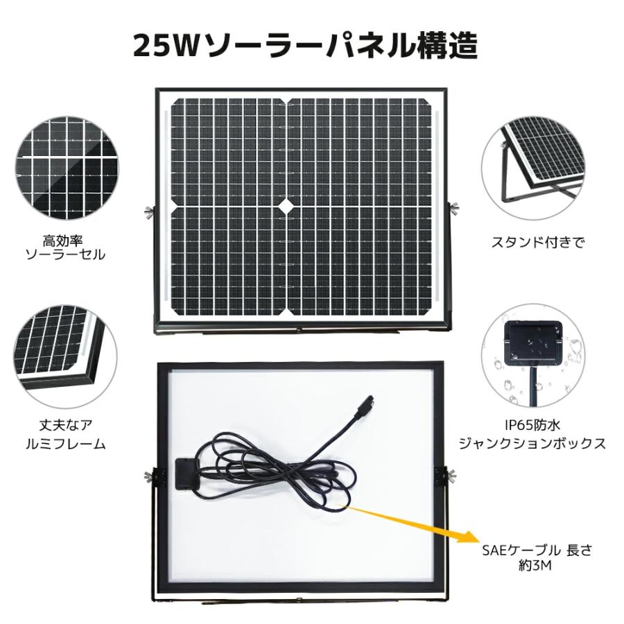 LVYUAN 50W ソーラー発電キット LiFePO4電池 充電可能 単結晶 LVYUAN 50W ソーラー発電キット LiFePO4電池 充電可能 単結晶