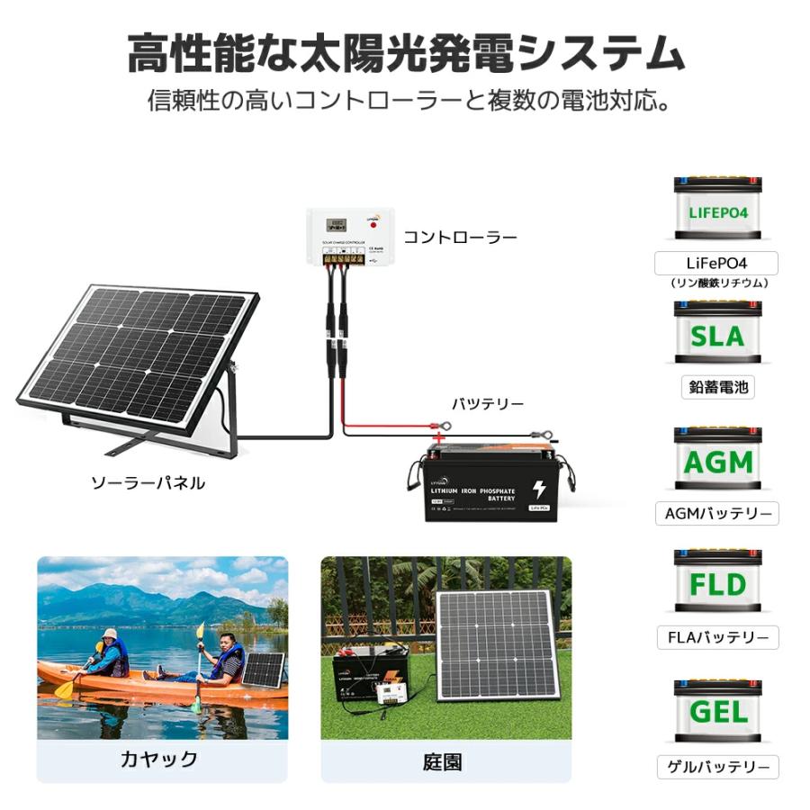 LVYUAN フレキシブルソーラーパネル 50W×4枚 LVYUAN（リョクエン）50W ETFEフレキシブルソーラーパネル