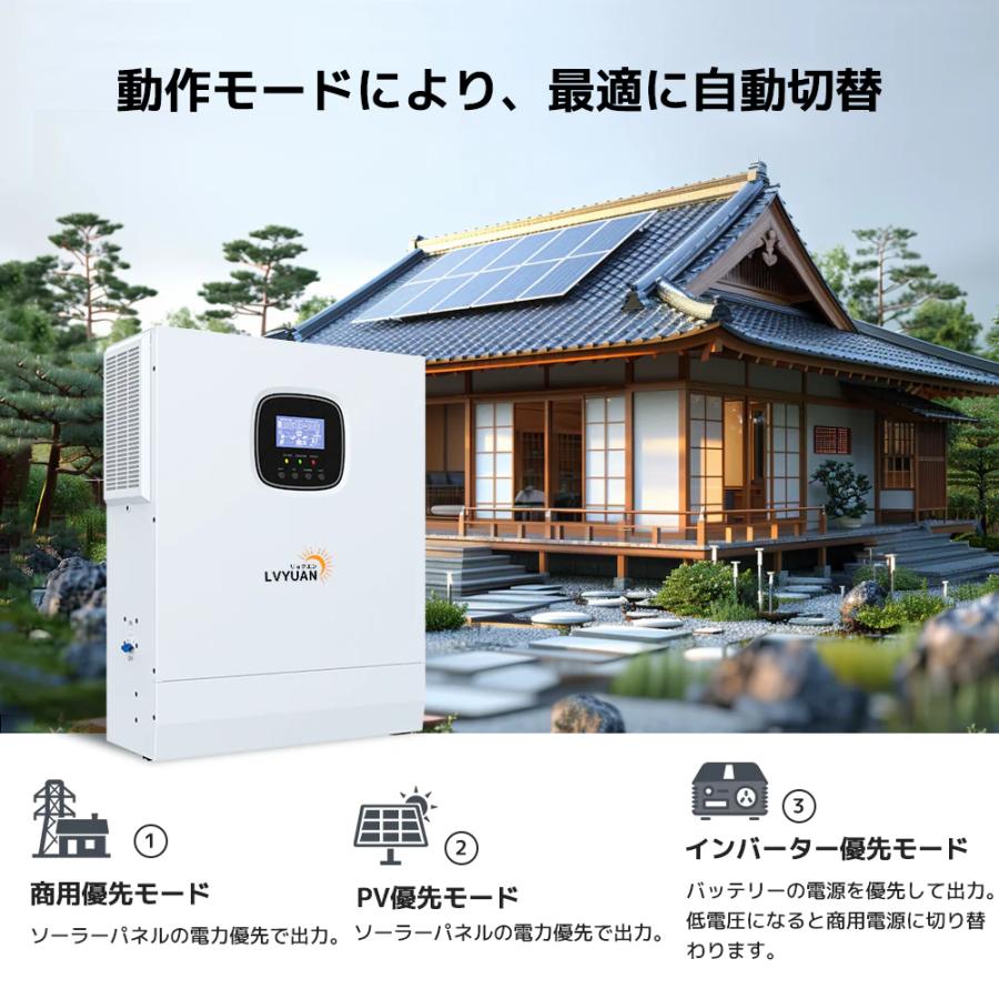 LVYUAN 5KWハイブリッド ソーラー発電システム 5000w ハイブリッドインバーターと5.12kWhLiFePO4 バッテリー 12枚の410Wのソーラーパネル） 送料無料 |  | 05